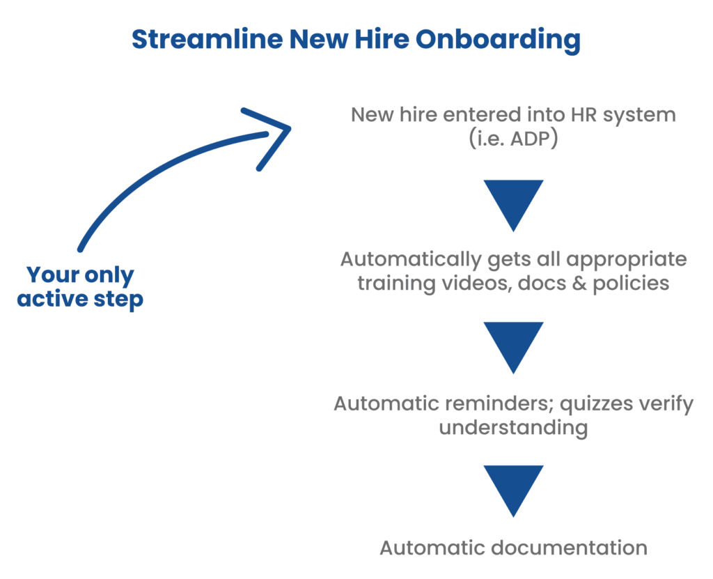 Automate onboarding processes to help with staff turnover
