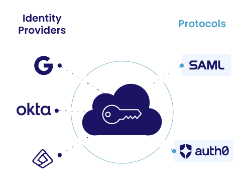 security image side component